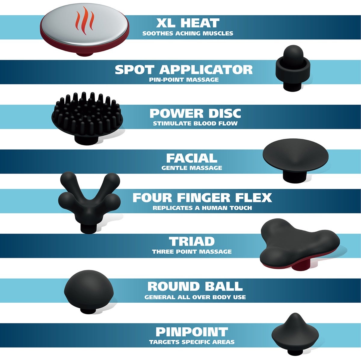 Graphic guide identifying all eight specialized attachment heads and functions